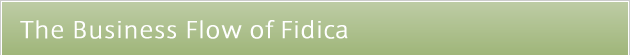 The Business Flow of Fidica